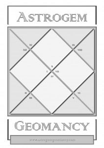 Astrogem Casting Chart
