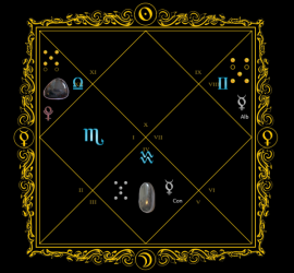 Astrogem, Geomancy, Geomantic, Divination, December, November, 2014, Horoscope, Astrogem Geomancy, Personal, Development, Productivity