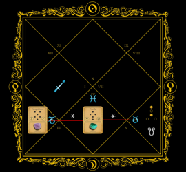 Astrogem, Geomancy, Geomantic, Divination, December, November, 2014, Horoscope, Astrogem Geomancy, Personal, Development, Productivity