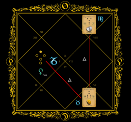 Astrogem, Geomancy, Geomantic, Divination, December, January, February. 2015, Horoscope, Astrogem Geomancy, Personal, Development, Productivity