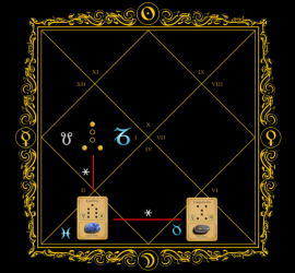 Astrogem, Geomancy, Geomantic, Divination, December, January, February. 2015, Horoscope, Astrogem Geomancy, Personal, Development, Productivity