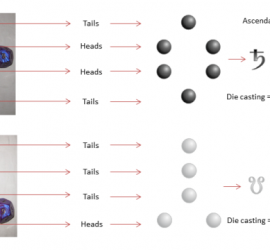 Astrogem, Geomancy, Geomantic, Divination, December, January, February. 2015, Horoscope, Astrogem Geomancy, Personal, Development, Productivity