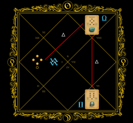 Astrogem, Geomancy, Geomantic, Divination, February. March, 2015, Horoscope, Astrogem Geomancy, Personal, Development, Productivity