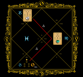 Astrogem, Geomancy, Geomantic, Divination, February. March, 2015, Horoscope, Astrogem Geomancy, Personal, Development, Productivity