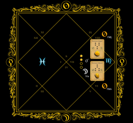 Astrogem, Geomancy, Geomantic, Divination, February. March, 2015, Horoscope, Astrogem Geomancy, Personal, Development, Productivity