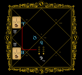 Astrogem, Geomancy, Geomantic, Divination, April, May, 2015, Horoscope, Astrogem Geomancy, Personal, Development, Productivity