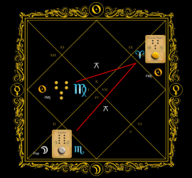 Astrogem, Geomancy, Geomantic, Divination, September, 2015, Horoscope, Astrogem Geomancy, Personal, Development, Productivity