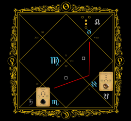 Astrogem, Geomancy, Geomantic, Divination, December, January, 2014, 2015, Horoscope, Astrogem Geomancy, Personal, Development, Productivity