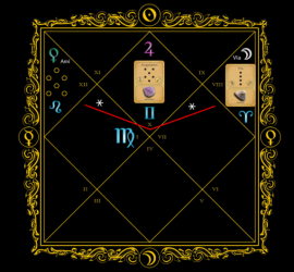 Astrogem, Geomancy, Geomantic, Divination, October, 2015, Horoscope, Astrogem Geomancy, Personal, Development, Productivity