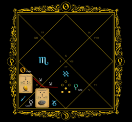 Astrogem, Geomancy, Geomantic, Divination, October, November, 2015, Horoscope, Astrogem Geomancy, Personal, Development, Productivity