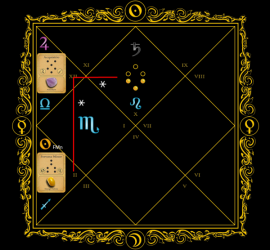 Astrogem, Geomancy, Geomantic, Divination, December, January, 2014, 2015, Horoscope, Astrogem Geomancy, Personal, Development, Productivity