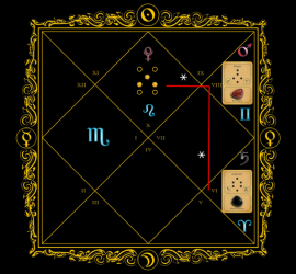 Astrogem, Geomancy, Geomantic, Divination, December, January, 2014, 2015, Horoscope, Astrogem Geomancy, Personal, Development, Productivity