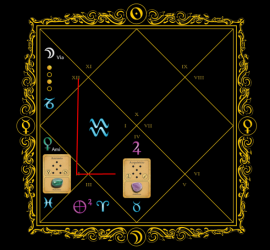 Astrogem, Geomancy, Geomantic, Divination, February, 2017, Horoscope, Astrogem Geomancy, Personal, Development, Productivity